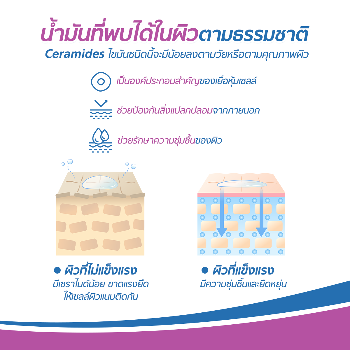 Wet wrap therapy คืออะไร